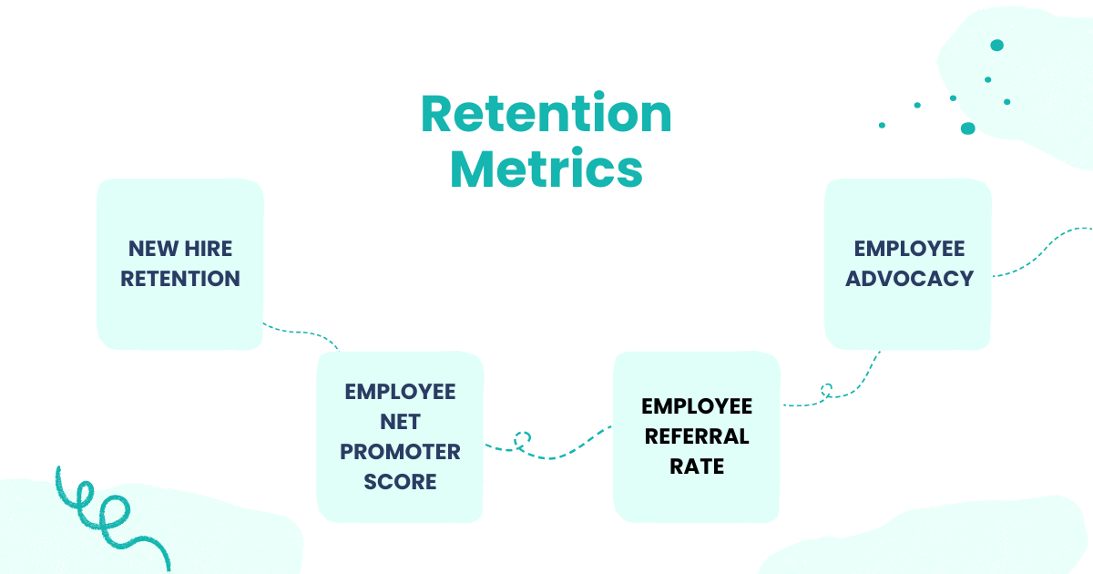 Tracking Retention Top Metrics to Track Your Employer Branding Efforts - WorkSure