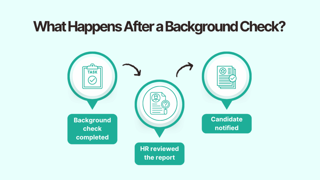 What Happens After a Background Check?