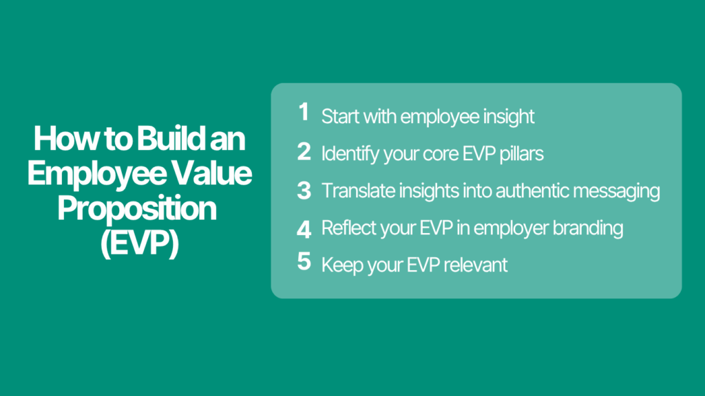 How to Build an Employee Value Proposition
